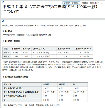神奈川県　平成30年度私立高等学校の志願状況（公募一般）について1