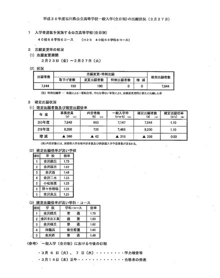 平成30年度石川県公立高等学校一般入学（全日制）の出願状況