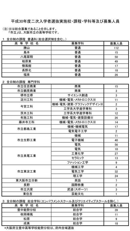 平成30年度大阪府公立高校二次入学者選抜実施校・課程・学科等および募集人員