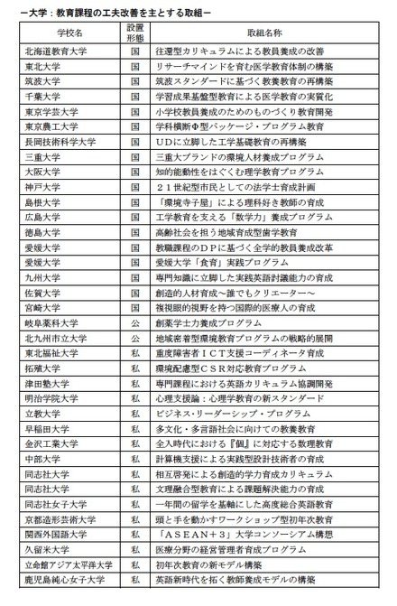 大学：教育課程の工夫改善を主とする取組