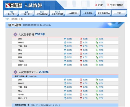 2012年入試 倍率速報