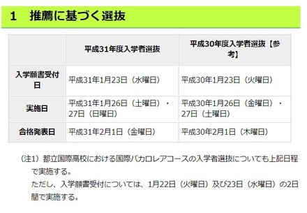 平成31年度東京都立高等学校　推薦に基づく選抜の日程