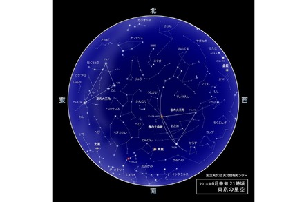 2018年6月中旬21時ごろの東京の星空　（c） 国立天文台 天文情報センター