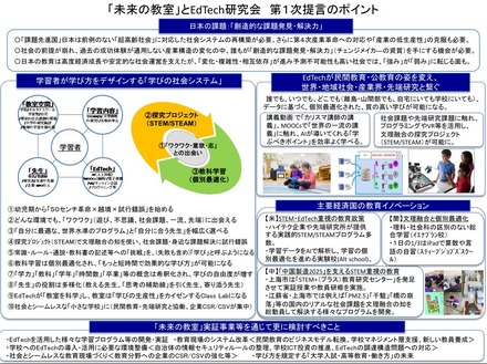 第1次提言のポイント