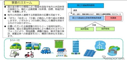 まち・住まい・交通の一体的な低炭素社会の構築を総合的に推進するための地域エネルギー・環境モデル構想の実現に向けた事業の概要