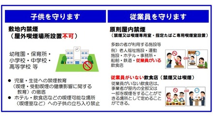 東京都受動喫煙防止条例の概要