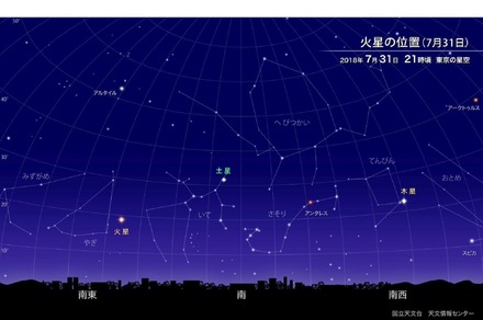 火星の位置（2018年7月31日午後9時ごろ　東京の星空）
