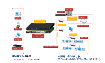 チエル　新ハードウェア画像転送システム「S600-OP」