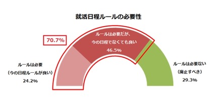 就活日程ルールの必要性