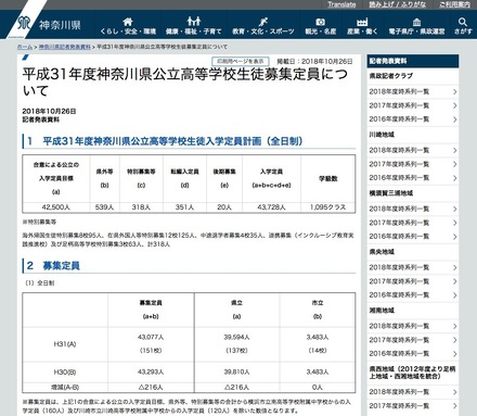 平成31年度（2019年度）神奈川県公立高等学校生徒募集定員について