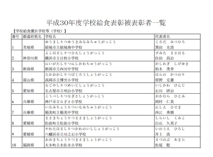 「平成30年度学校給食表彰」学校給食優良学校等（学校）