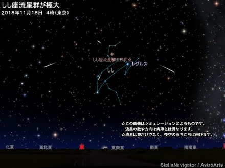 2018年11月18日4時（東京）のしし座流星群のシミュレーション　（c） アストロアーツ