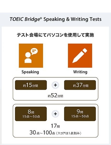 TOEIC Bridge Speaking & Writing Tests
