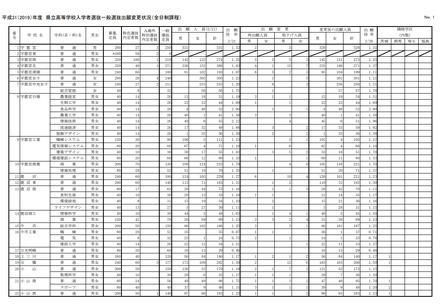 県立高等学校入学者選抜一般選抜出願変更状況（全日制課程）