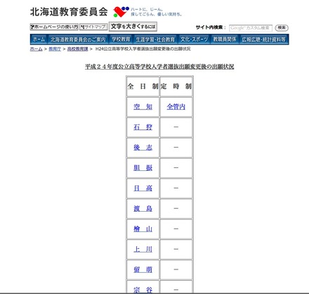 平成24年度公立高等学校入学者選抜出願変更後の出願状況