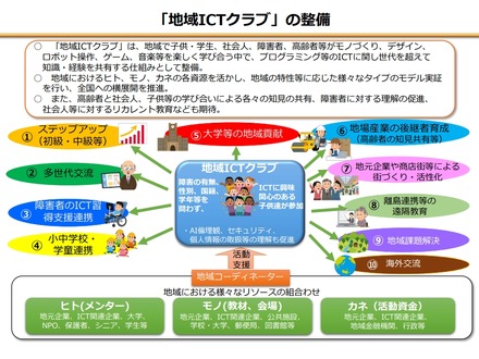 「地域ICTクラブ」の整備