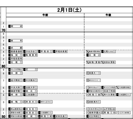 日能研「予想R4偏差値一覧」首都圏8月15日版・男子2月1日