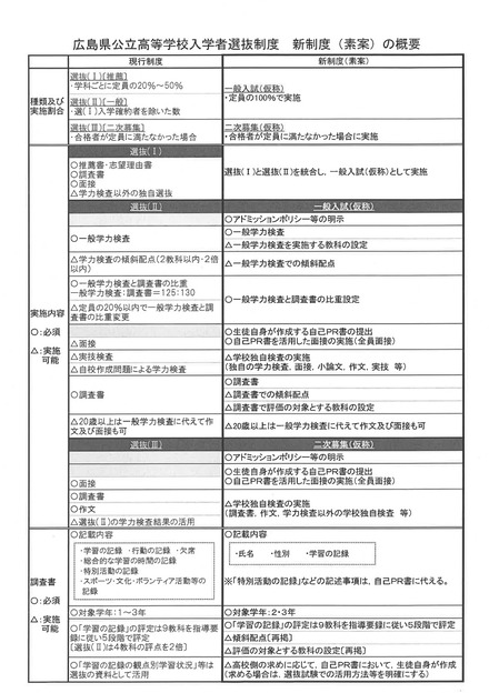 広島県公立高等学校入学者選抜制度 新制度（素案）の概要