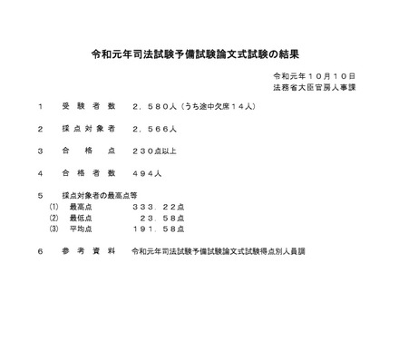 令和元年司法試験予備試験論文式試験の結果