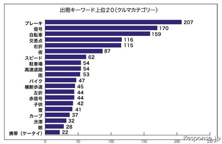 危なかッター 頻出キーワード