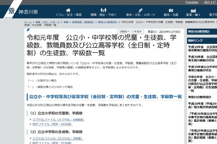 令和元年度公立小・中学校などの児童・生徒数、学級数、教職員数および公立高等学校(全日制・定時制)の生徒数、学級数一覧