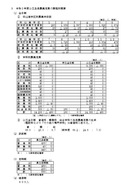 長野県公立高校募集定員について