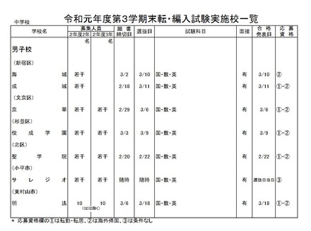 私立中学校・男子校