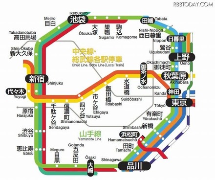 JR山手線内の全36駅