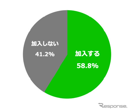 東京都の義務化を機に自転車保険に加入するか