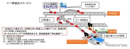 高速道路の「賢い料金」制度の概要