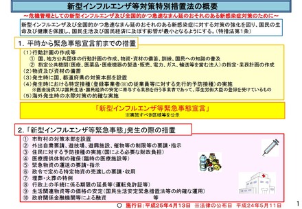 新型インフルエンザ等対策特別措置法の概要