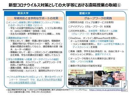 新型コロナウイルス対策としての大学等における遠隔授業の取組