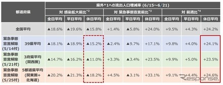 県外からの流出分析結果