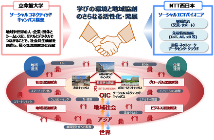NTT西日本との連携イメージ