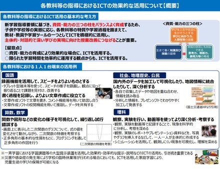 各教科等の指導におけるICTの効果的な活用について【概要】