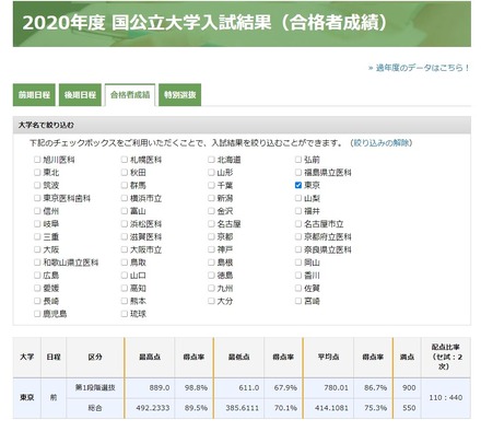 2020年度 国公立大学入試結果（合格者成績）東京大学
