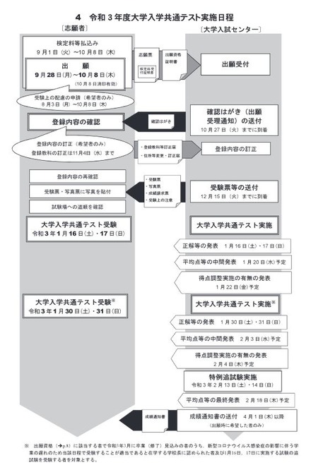 2021年度大学入学共通テスト実施日程