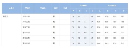 東京大学