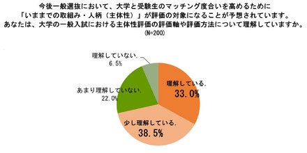 アンケート結果