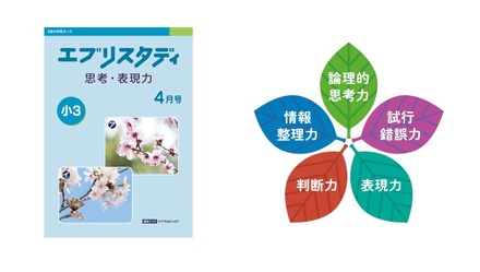 小学生コース3・4年生専科「思考・表現力」講座