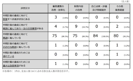 項目別評価