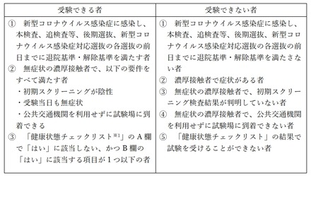 受験できる者と受験できない者の明確化