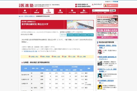 医学部出願状況 国公立大学（一部）