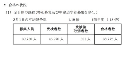 神奈川県公立高等学校入学者選抜一般募集共通選抜などの合格の状況（全日制）