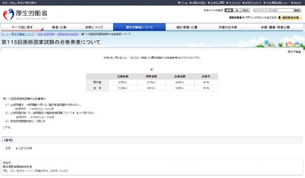 第115回医師国家試験の合格発表