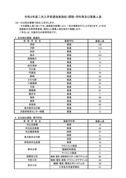 大阪府公立高等学校等入学者選抜＜令和3年度二次入学者選抜実施校・課程・学科等および募集人員＞