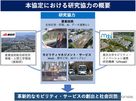 産総研と東大の研究協力の概要