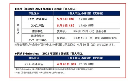 2021年度第1回の英検の個人申込を延長