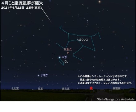 4月こと座流星群のシミュレーション 2021年4月22日23時東京　(c) アストロアーツ