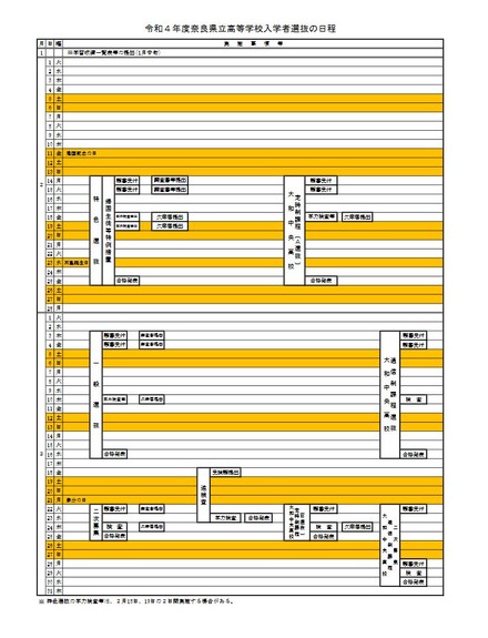 令和4年度奈良県立高等学校入学者選抜の日程